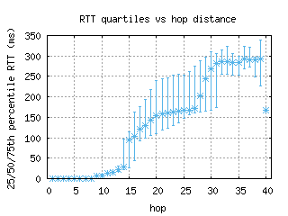 lej-de/med_rtt_per_hop.html