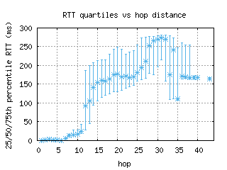 lej-de/med_rtt_per_hop_v6.html