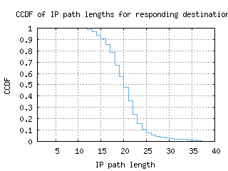 lej-de/resp_path_length_ccdf.html