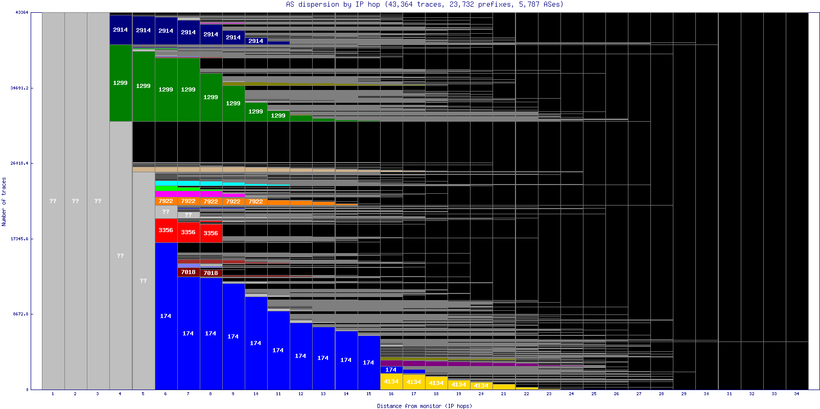 as_dispersion_by_ip.gif