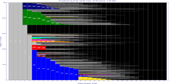 lex-us/as_dispersion_by_ip.html