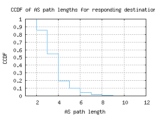 lex-us/as_path_length_ccdf.html