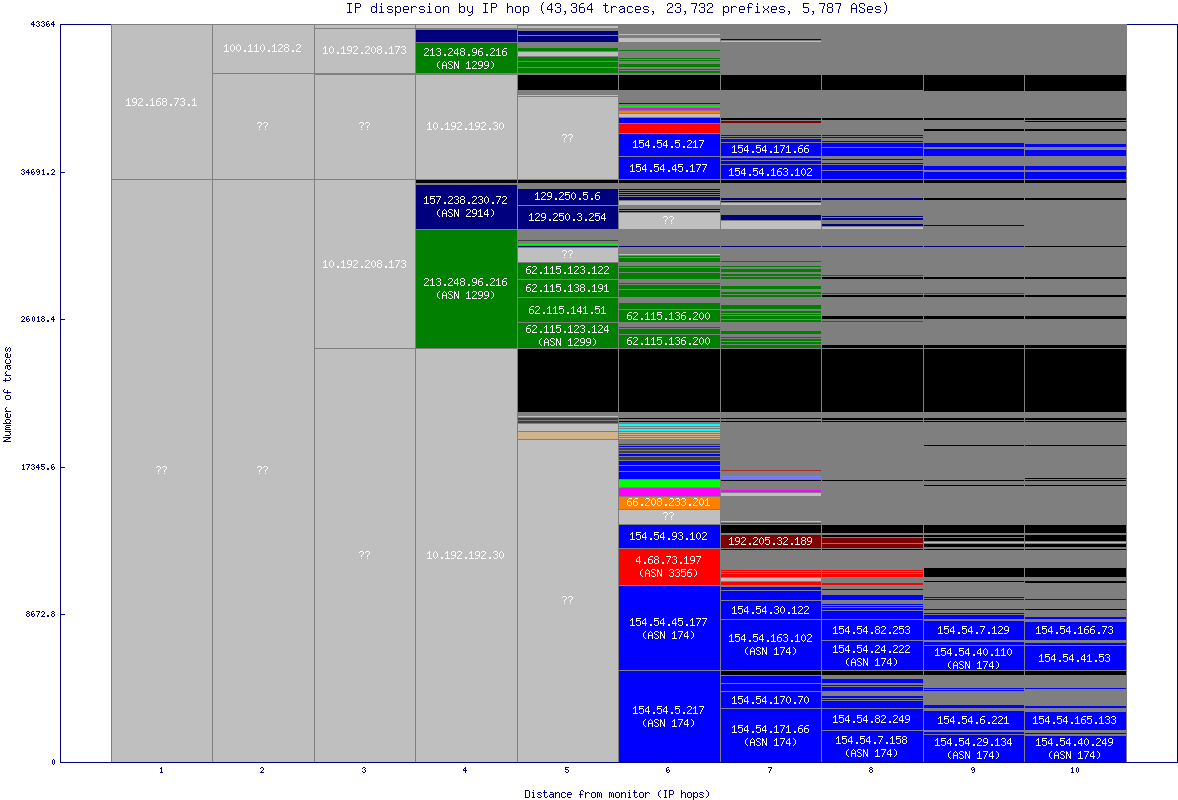 ip_dispersion.gif