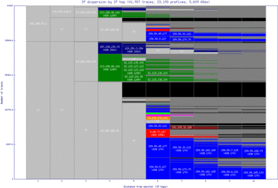 lex-us/ip_dispersion.html