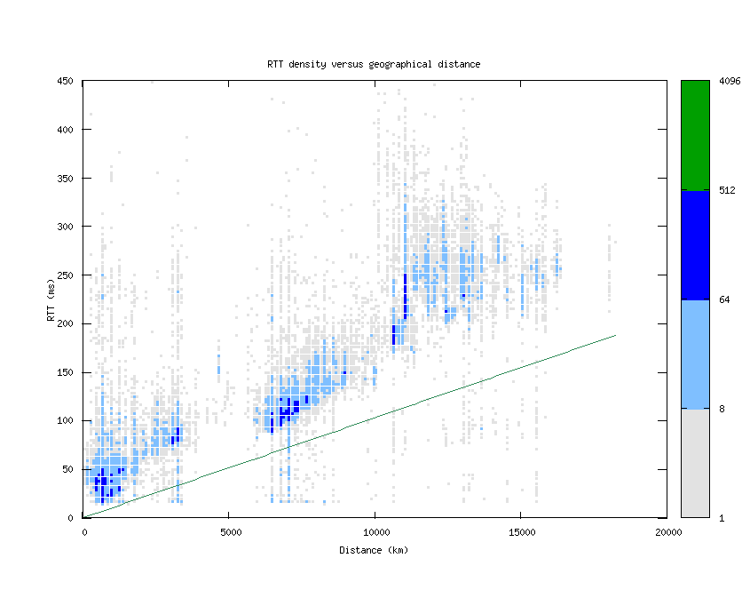 rtt_vs_distance.png