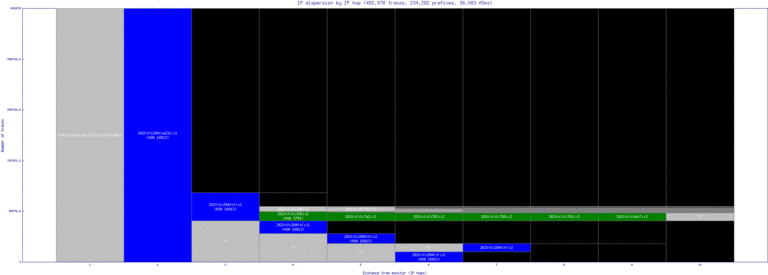 lga-us/ip_dispersion_v6.html