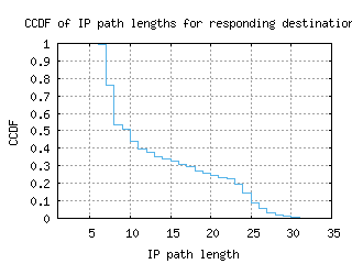 lga-us/resp_path_length_ccdf_v6.html