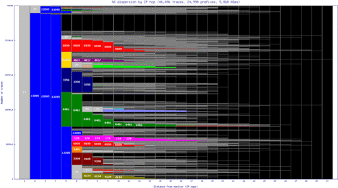 lgw-uk/as_dispersion_by_ip.html