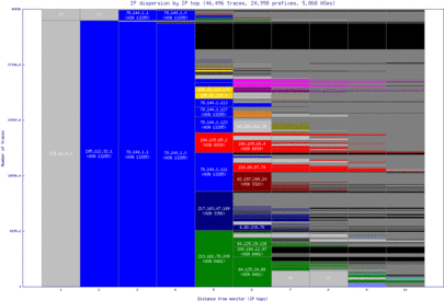 lgw-uk/ip_dispersion.html