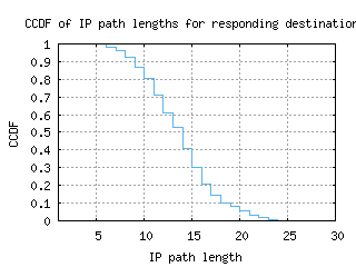 lgw-uk/resp_path_length_ccdf.html