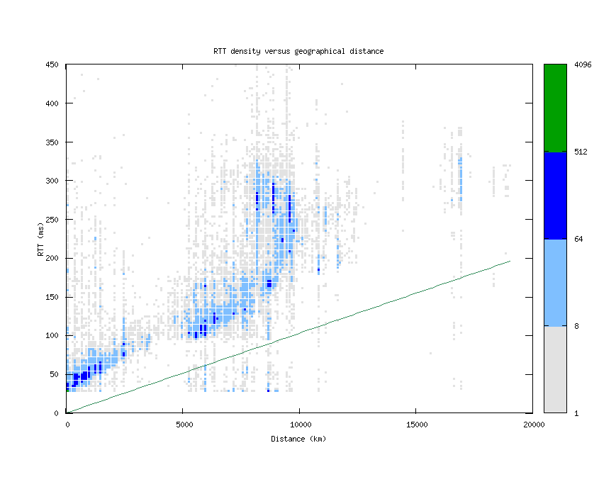 rtt_vs_distance.png