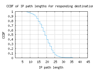 lgw3-uk/resp_path_length_ccdf.html