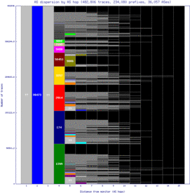 lhr-uk/as_dispersion_by_as_v6.html