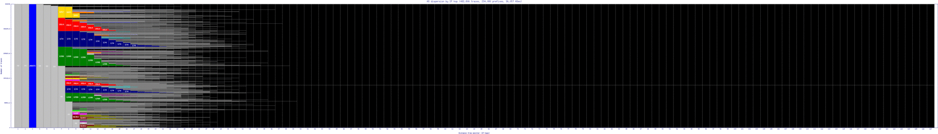 lhr-uk/as_dispersion_by_ip_v6.html