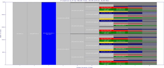 lhr-uk/ip_dispersion_v6.html