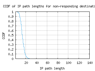 lhr-uk/nonresp_path_length_ccdf_v6.html