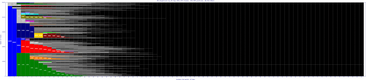 lhr6-uk/as_dispersion_by_ip_v6.html