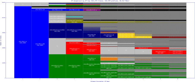 lhr6-uk/ip_dispersion_v6.html