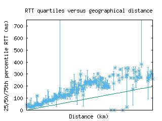 lhr6-uk/med_rtt_vs_dist_v6.html