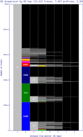 lis-pt/as_dispersion_by_as.html