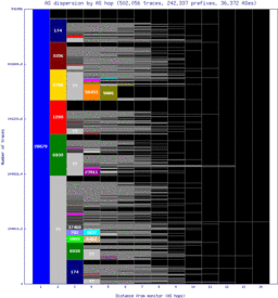 lis-pt/as_dispersion_by_as_v6.html