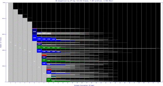 lis-pt/as_dispersion_by_ip.html