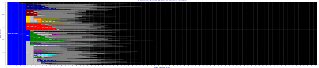 lis-pt/as_dispersion_by_ip_v6.html
