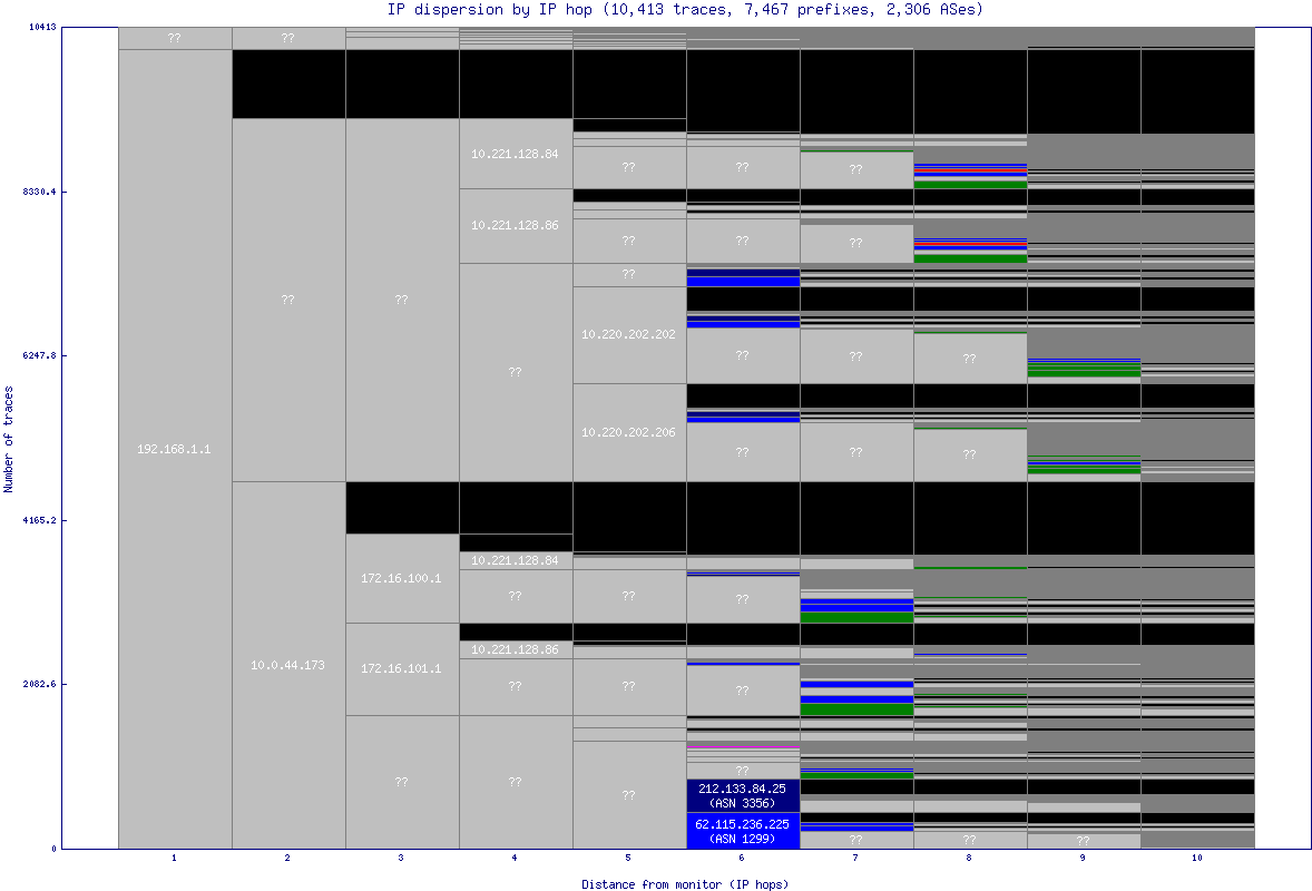 ip_dispersion.gif