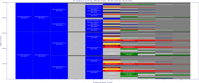lis-pt/ip_dispersion_v6.html