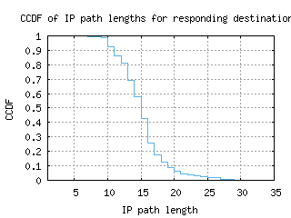 lis-pt/resp_path_length_ccdf.html