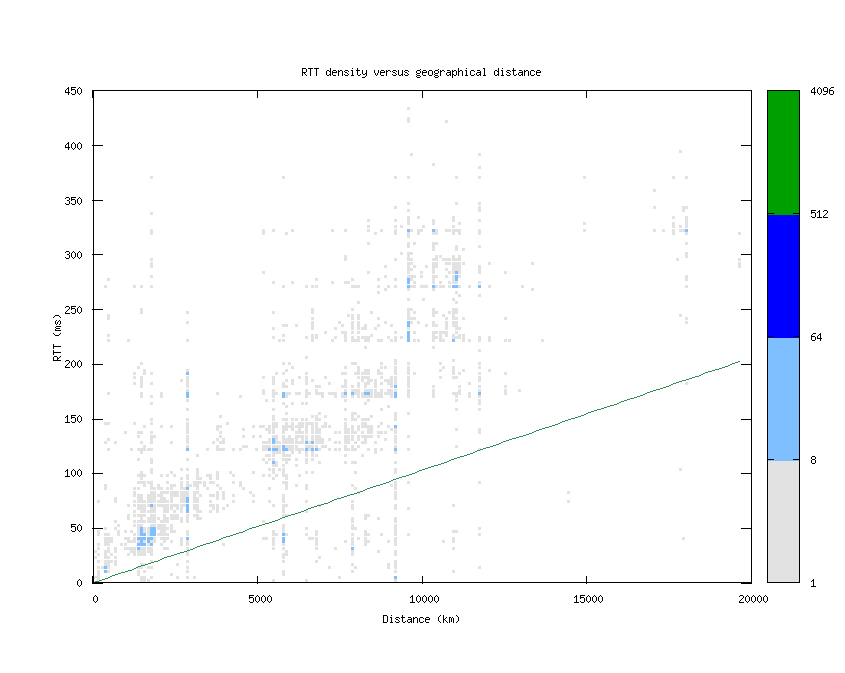 rtt_vs_distance.png