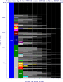 lke-us/as_dispersion_by_as_v6.html