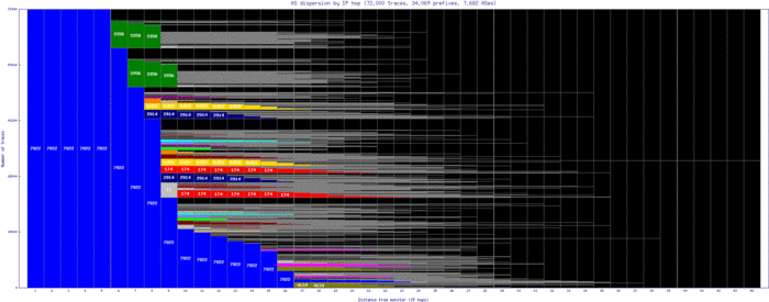 lke-us/as_dispersion_by_ip.html