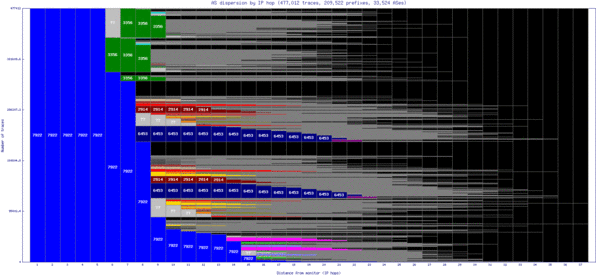 lke-us/as_dispersion_by_ip_v6.html