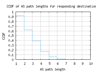 lke-us/as_path_length_ccdf.html