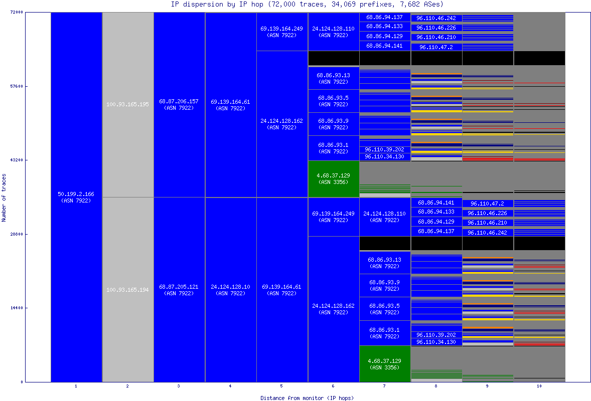 ip_dispersion.gif