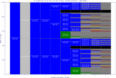 lke-us/ip_dispersion.html