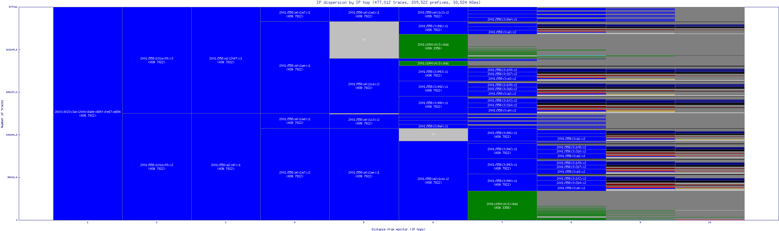 ip_dispersion_v6.gif