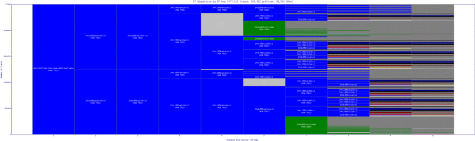 lke-us/ip_dispersion_v6.html