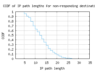 lke-us/nonresp_path_length_ccdf.html