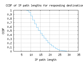 lke-us/resp_path_length_ccdf_v6.html