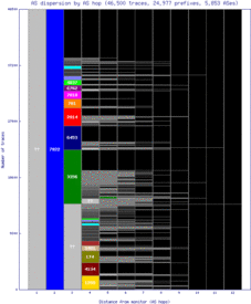 lke2-us/as_dispersion_by_as.html