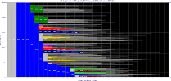 lke2-us/as_dispersion_by_ip.html