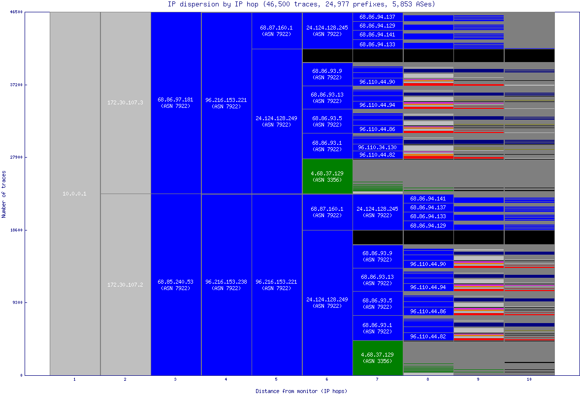 ip_dispersion.gif