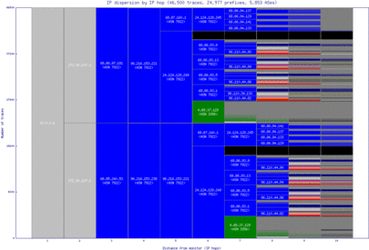 lke2-us/ip_dispersion.html