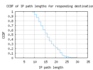 lke2-us/resp_path_length_ccdf.html