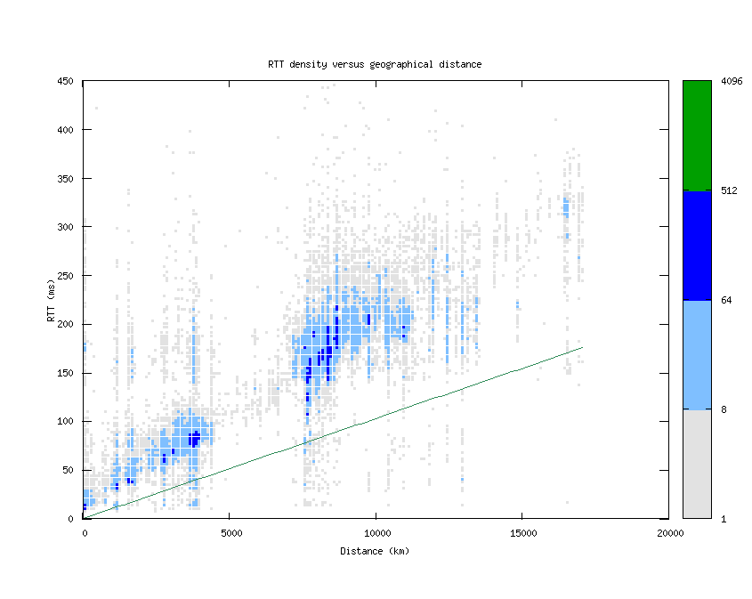 rtt_vs_distance.png