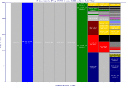 lke3-us/ip_dispersion.html