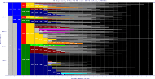 lnk-us/as_dispersion_by_ip.html