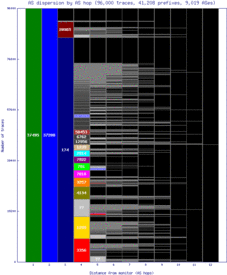 los2-ng/as_dispersion_by_as.html